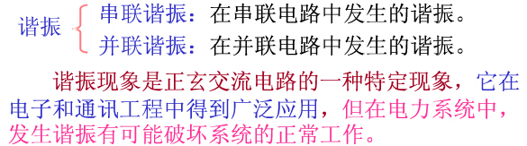 串聯諧振和并聯諧振基本概念