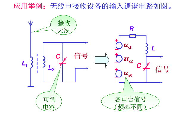 串聯諧振應用舉例